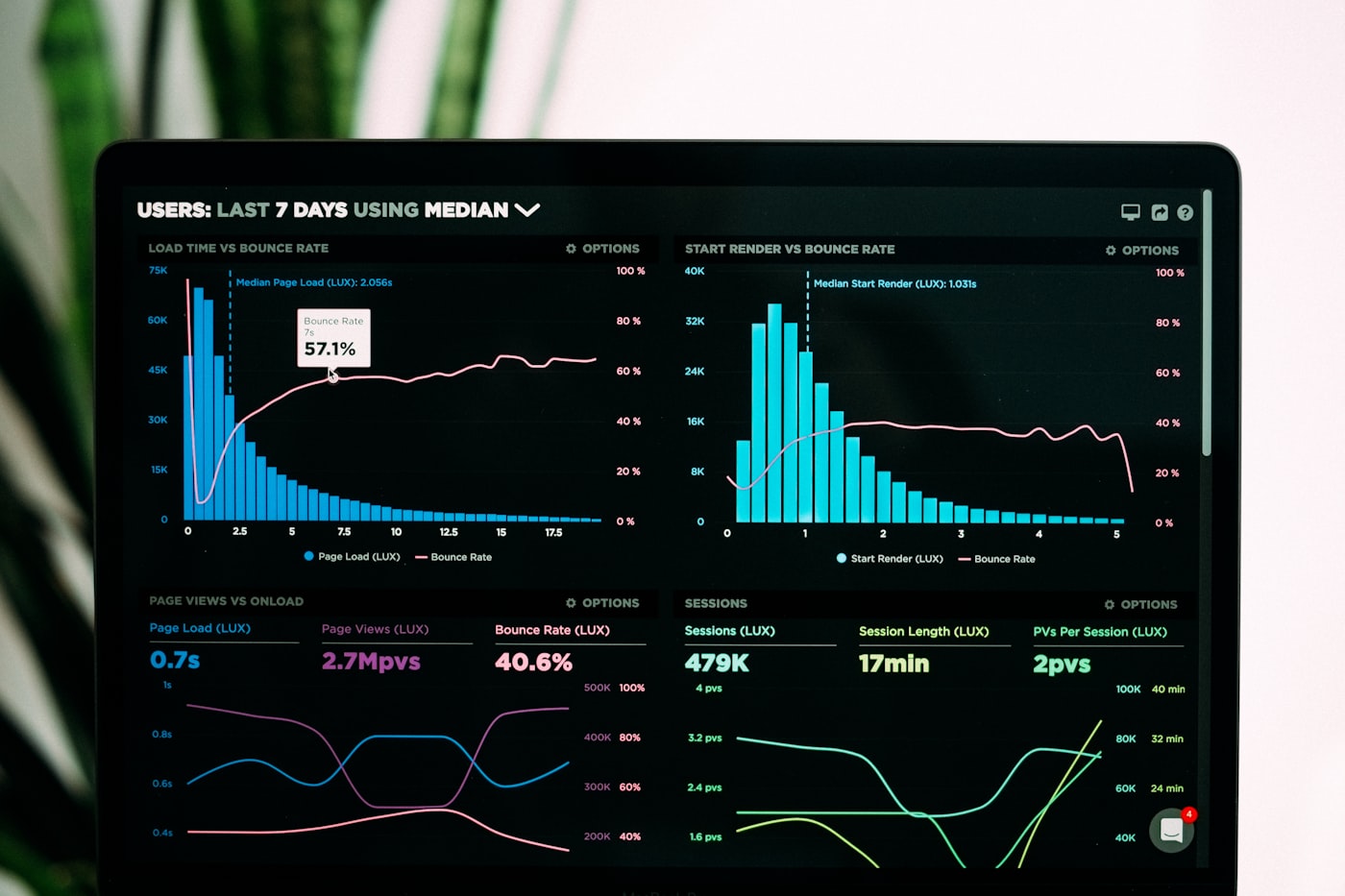 Analytics dashboard with charts and KPIs
