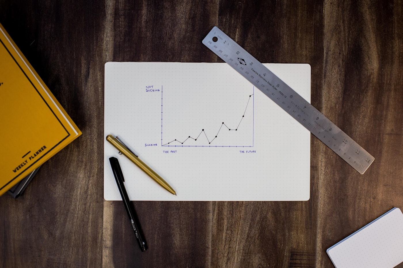 hand-drawn growth chart with ruler — how scope drives software development cost upward