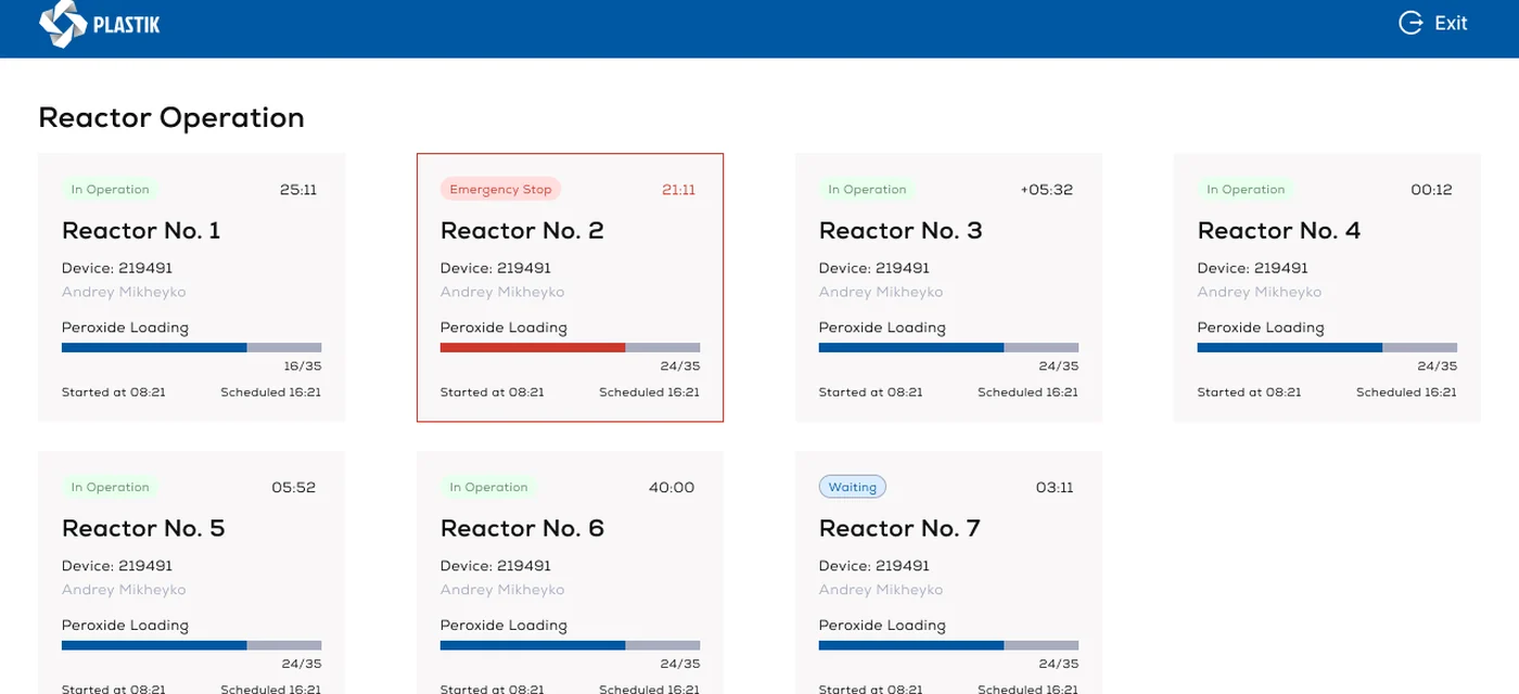 CheckList ops dashboard — Reactor No.1 at 48% with employee roster, process steps table and delay from plan