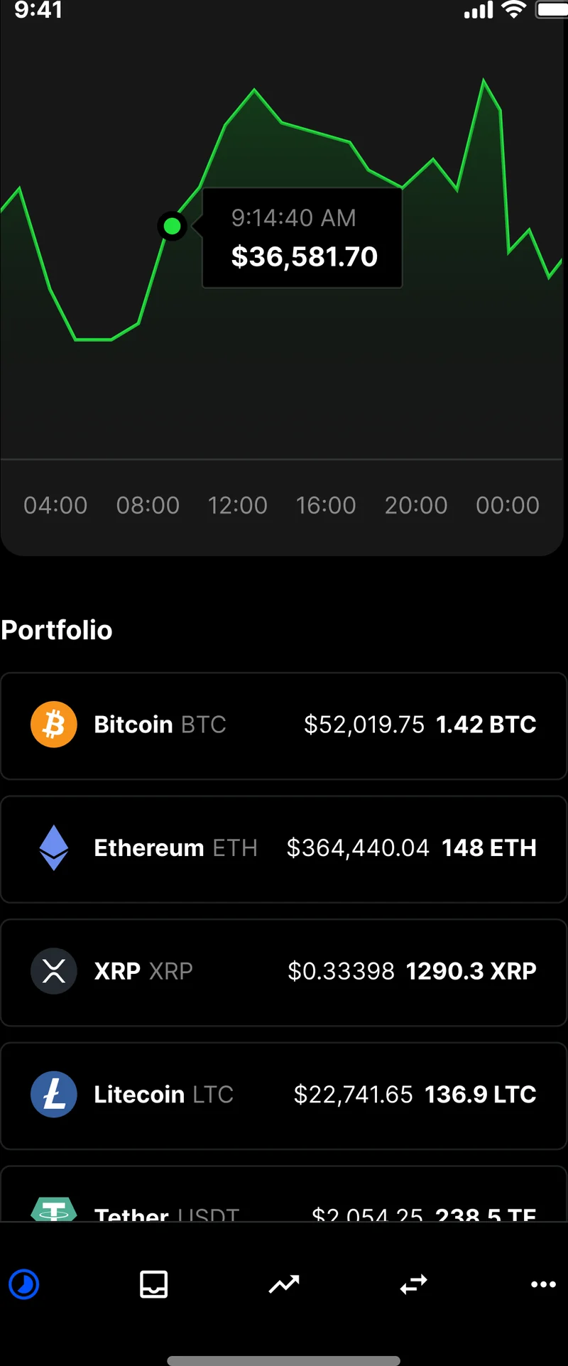 Crypto wallet transaction history — auditable records, KYC posture, GDPR + CCPA-aligned data handling