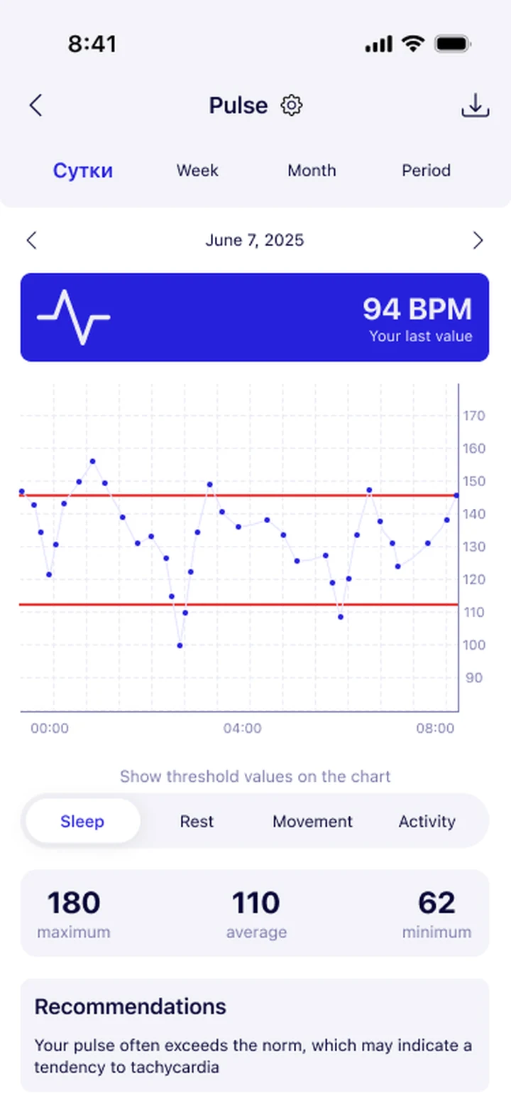 AI guidance screen — a heart-rate deviation flagged and an AI recommendation with a disclaimer that it does not replace a doctor