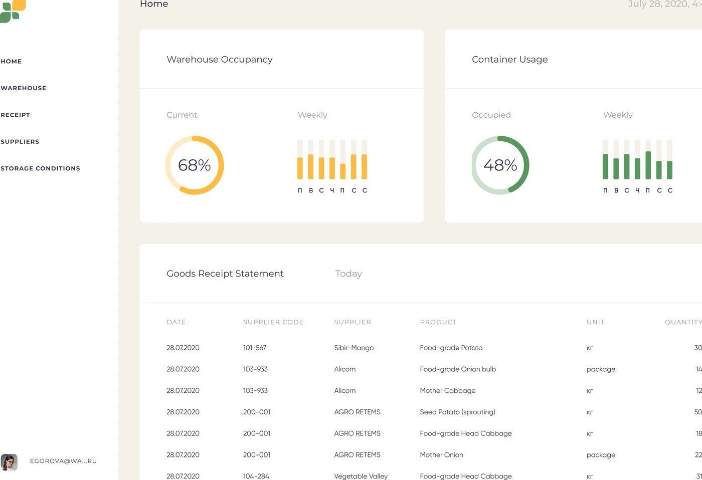 Warehouse occupancy and container usage dashboard — weekly trend charts and live goods receipt feed